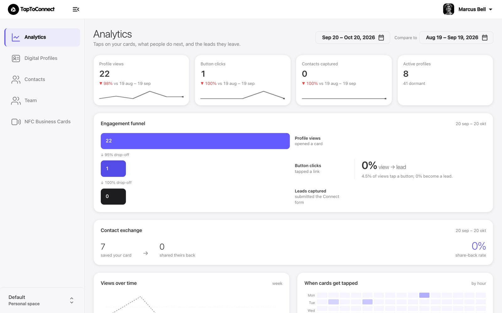 The Analytics page